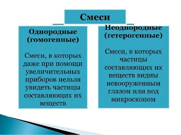 Воздух однородный неоднородный. Однородные смеси и неоднородные смеси. Гомогенные и гетерогенные смеси. Однородные и неоднородные смеси в химии примеры. Виды неоднородных смесей.