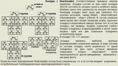 Эскадрилья сколько человек