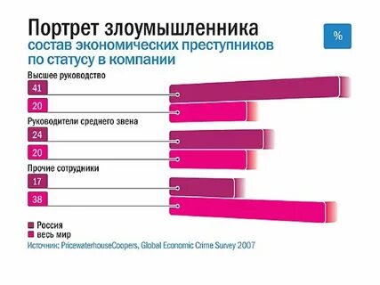 Статус правонарушителя