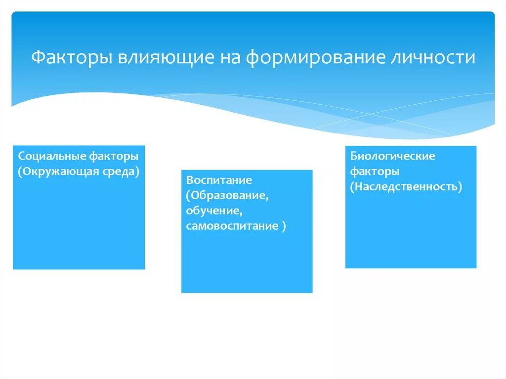 Основные факторы влияющие на формирование