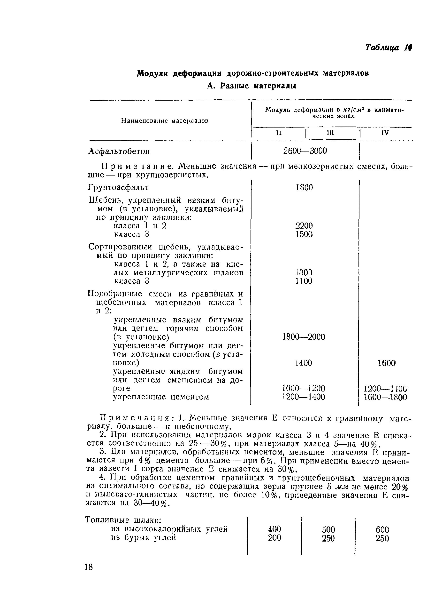 Деформации щебня. Модуль деформации щебня фракции 20-40. модуль деформации щебеночной подушки. уплотненный щебень модуль деформации. модуль деформации уплотненного щебня.