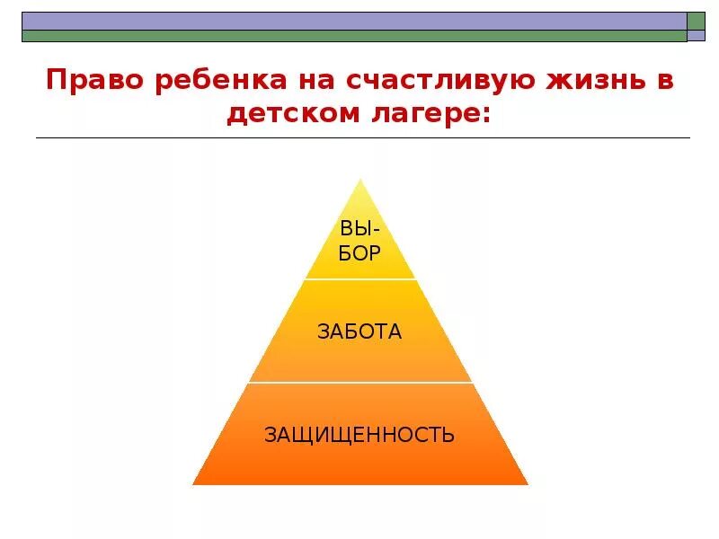 Портрет идеального вожатого. Образ идеального вожатого. Качества вожатого в лагере. Образ вожатого в лагере. Авторитет вожатого