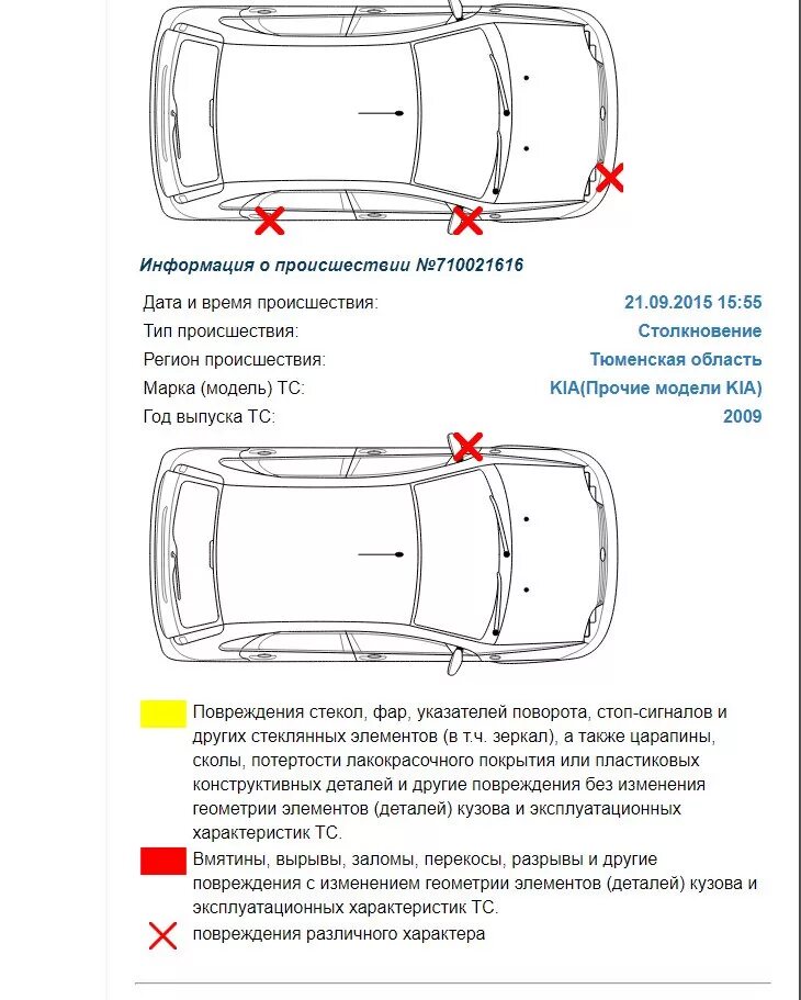 Повреждения автомобиля при ДТП описание. Повреждения различного характера. Характер повреждений автомобиля. Схема повреждений автомобиля.