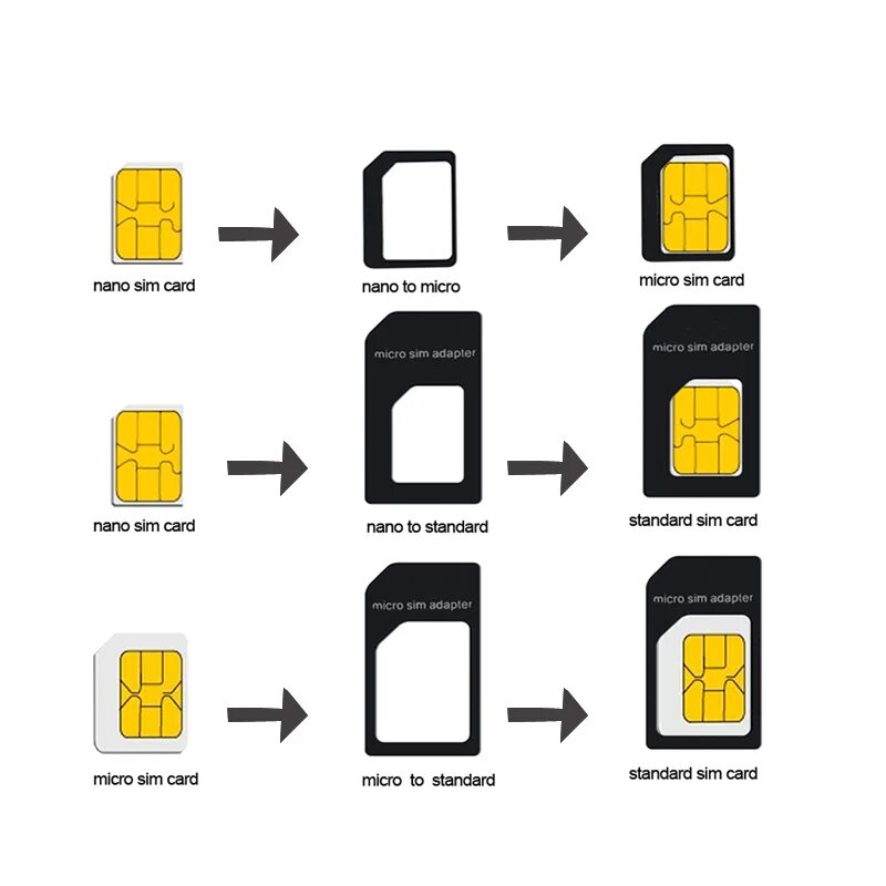 Что делать если вставили карту. Mini SIM Micro SIM отличия. SIM Nano SIM карточка. Адаптер NANOSIM/MICROSIM/SIM 3в1. Micro-SIM (15x12x0.76 мм).