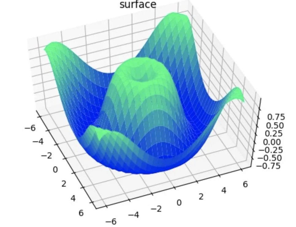Matplotlib imaging. Python 3d Графика. Matplotlib Python 3d чипс. 3 Мерный график в matplotlib. 3д Графика на питоне.