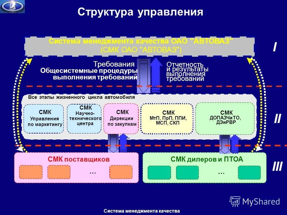 Номера смк