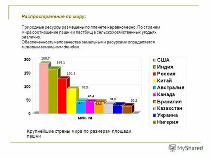 Оптимальное распределение природных ресурсов