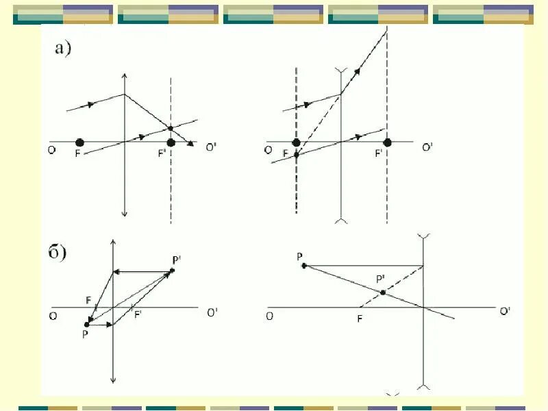 Урок построение изображений в линзах. Оптика линзы физика построение изображения. Построение изображения оптика физика 11 класс. Линзы построение изображений в линзах физика 11 класс. Оптика построение изображения в линзах 11 класс.