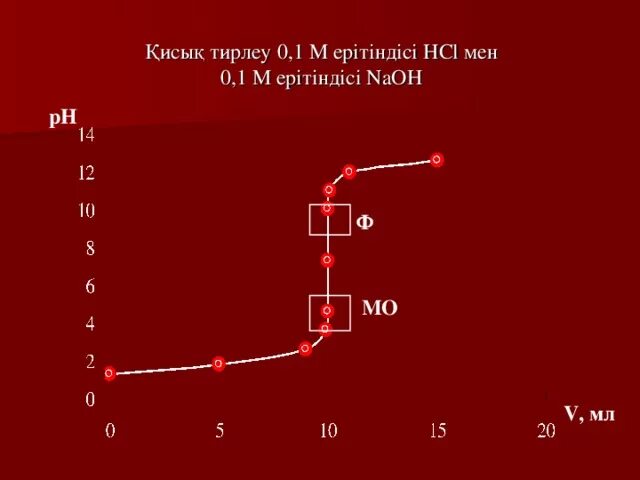 3. Реле напряжения 1ф серии азм с led-дисплеем 63а-220в tdm. Шкала ph. Ф рн. Стандарт-титры для рн-метрии 2 разряда паспорт.