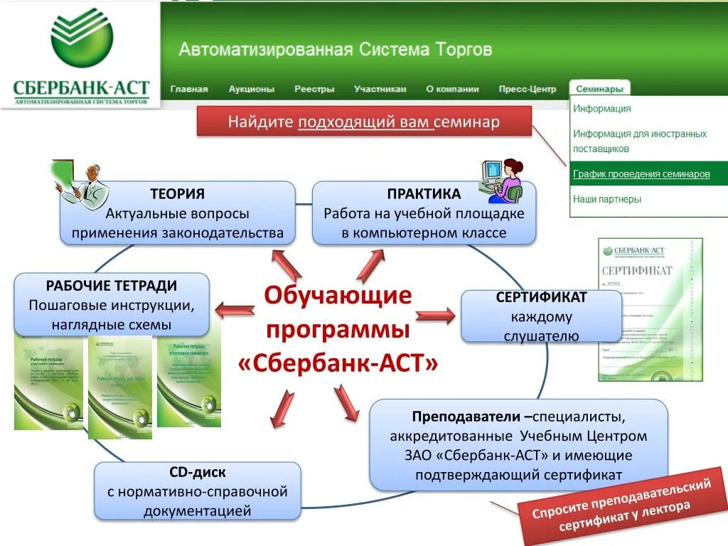 Автоматизированная система Сбербанка. ЗАО «Сбербанк - автоматизированная система торгов». Сбербанк АСТ электронная торговая площадка. Сбербанк АСТ торги.