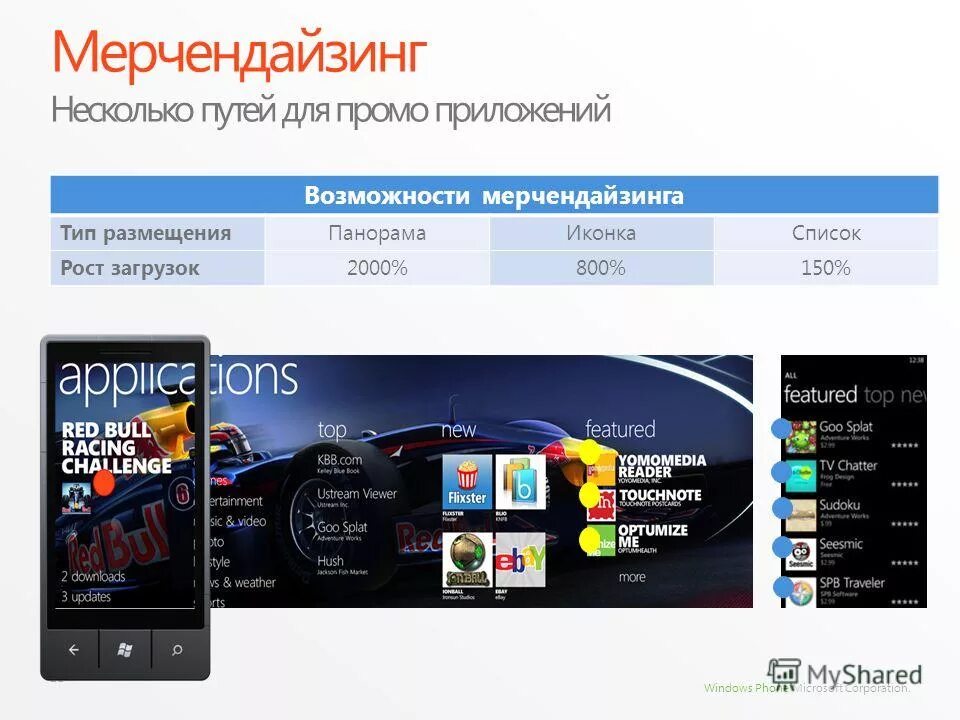 приложение промо плюс