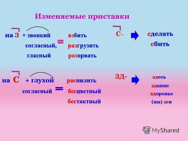 Какие приставки изменяемые. Приставки изменяющиеся на письме. Правописание приставок изменяемые приставки. Приставки изменяющиеся на письме. Изменяющиеся приставки в русском языке.