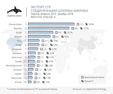 сша запретили экспорт спг