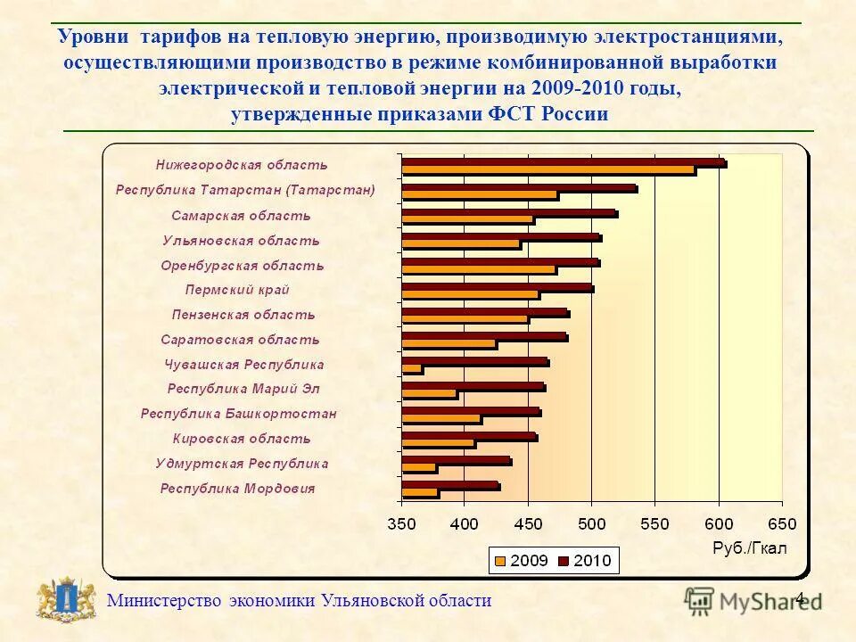 тарифы на теплоснабжение. предельный уровень цен на тепловую энергию. калькуляция тарифа на тепловую энергию. сн-2 уровень напряжения. тарифы на теплоснабжение.