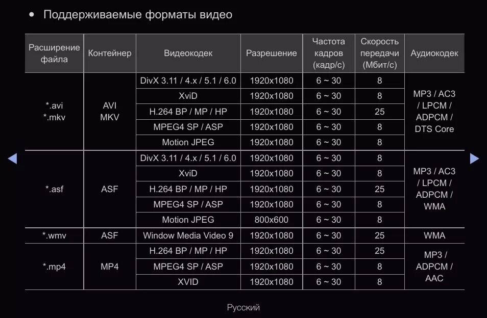 Размер кадра. Форматы видеофайлов таблица. Таблица форматов видео. Разрешение видеофайлов. Форматы видеофайлов по качеству.