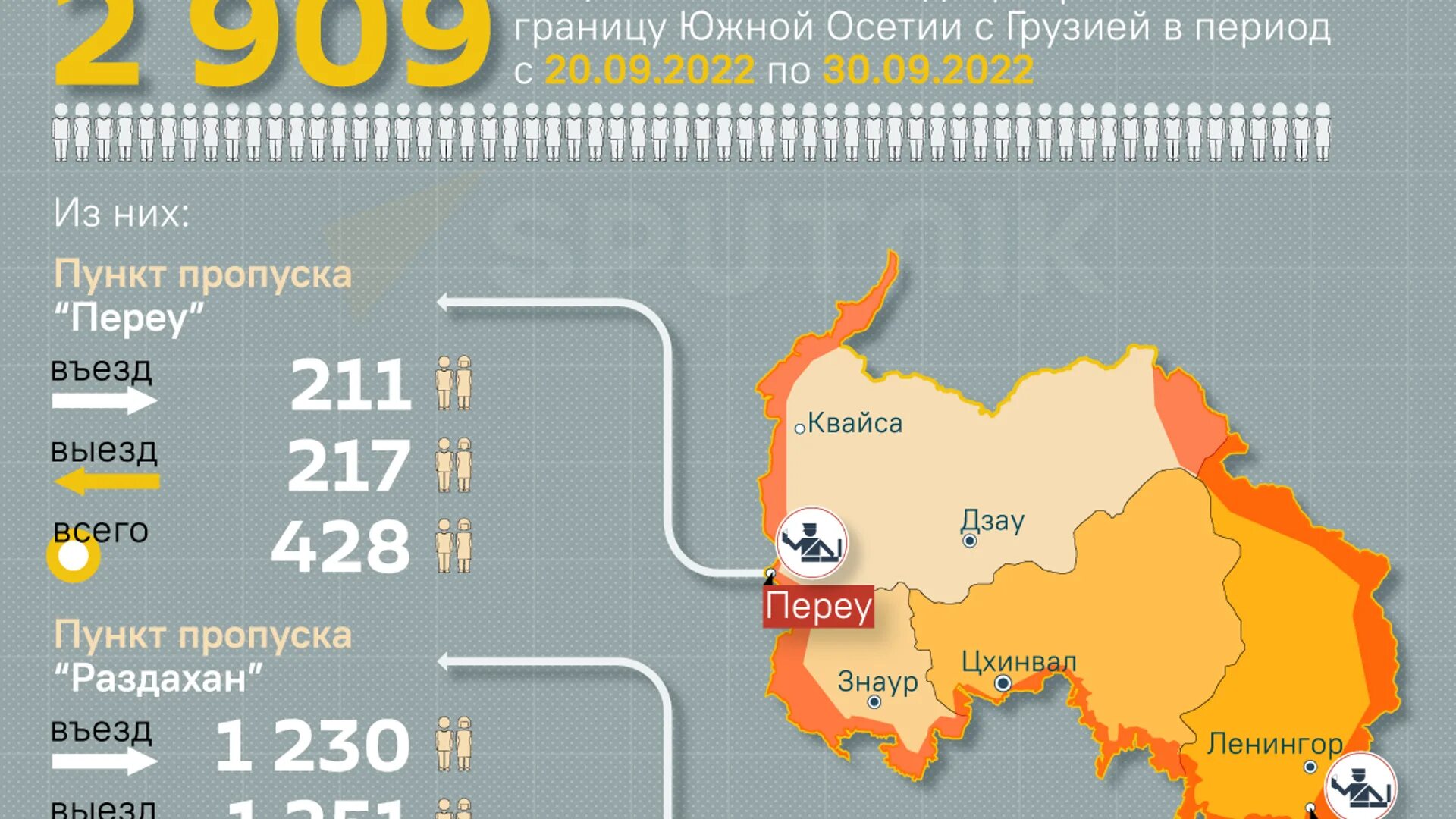 Сколько осетий
