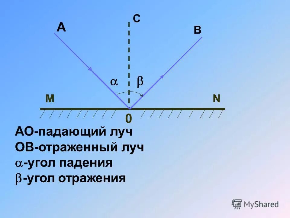 Луч исполненный