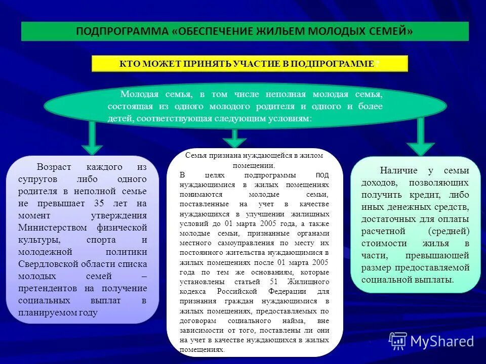 Подпрограмма жилье молодой семье
