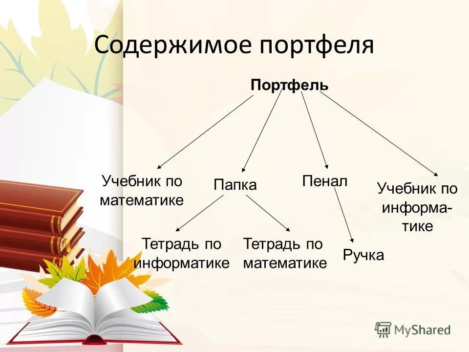 Содержимое портфеля. Содержимое портфеля информатика. Собери портфель первоклассникам. Содержимое рюкзака девушки. Вещи для туризма.