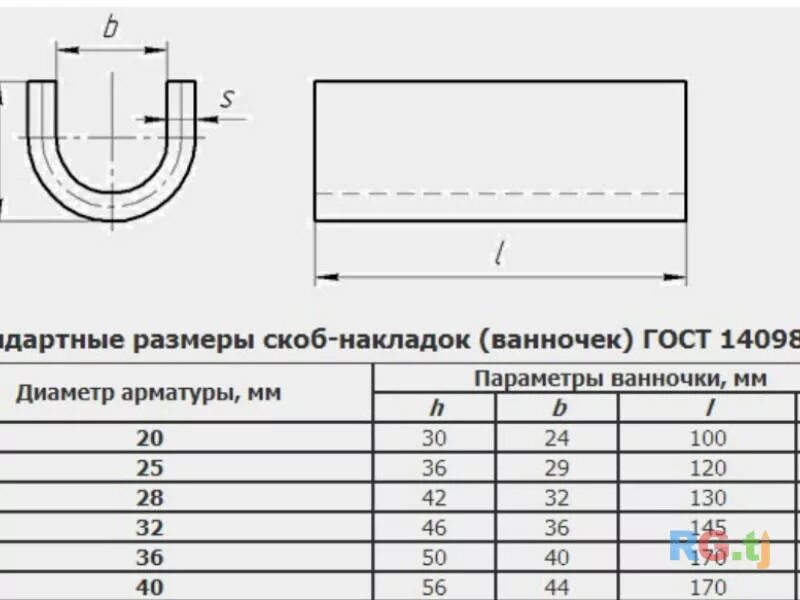 Ванночки для сварки. Скоба-накладка для сварки арматуры ГОСТ 14098 -91. Ванночка для сварки арматуры 20мм. Стальная скоба накладка для сварки арматуры. Ванная сварка на чертеже.