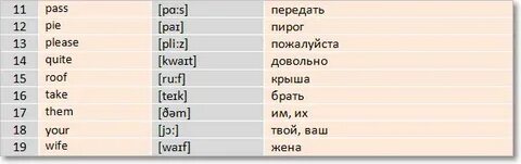 Перевод слова please
