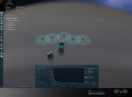 Planetary Interaction and the Future EVE Online