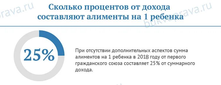 Какой процент алиментов на двоих. Алименты на 2 детей сколько процентов от зарплаты. Алименты на 1 ребенка сколько процентов. Сколько платят алименты на ребенка. Проценты алиментов на одного ребенка.