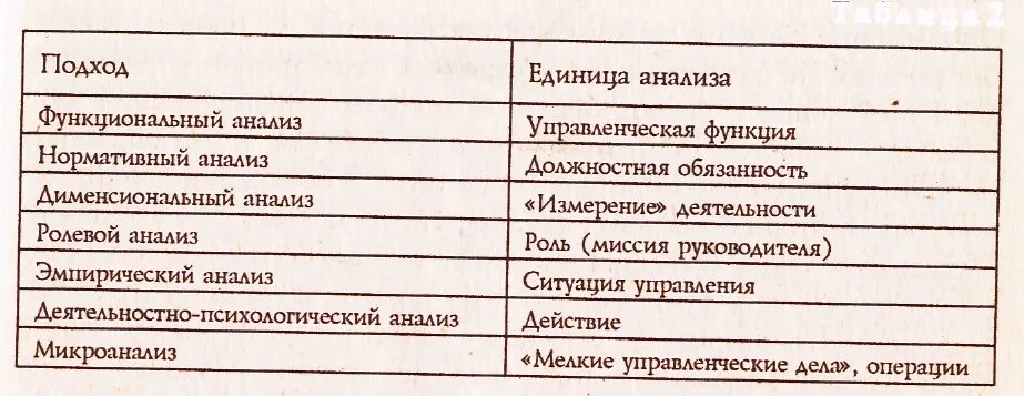 Ролевой анализ. Ролевой подход к анализу управленческой деятельности. Дименсиональный подход в психиатрии. Дименсиональный анализ. Ролевой анализ руководителя.