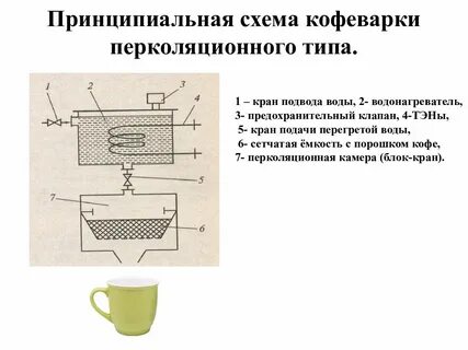 Принципиальный тип