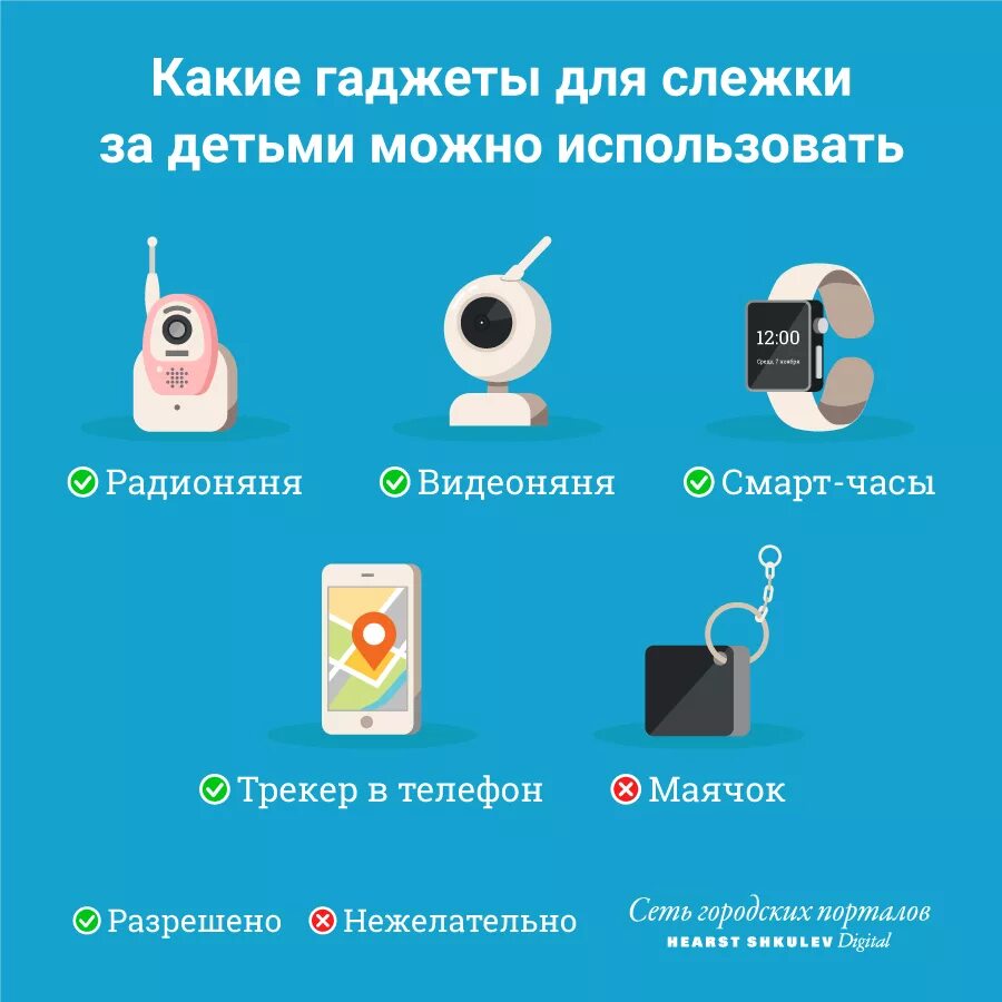 Функции гаджета