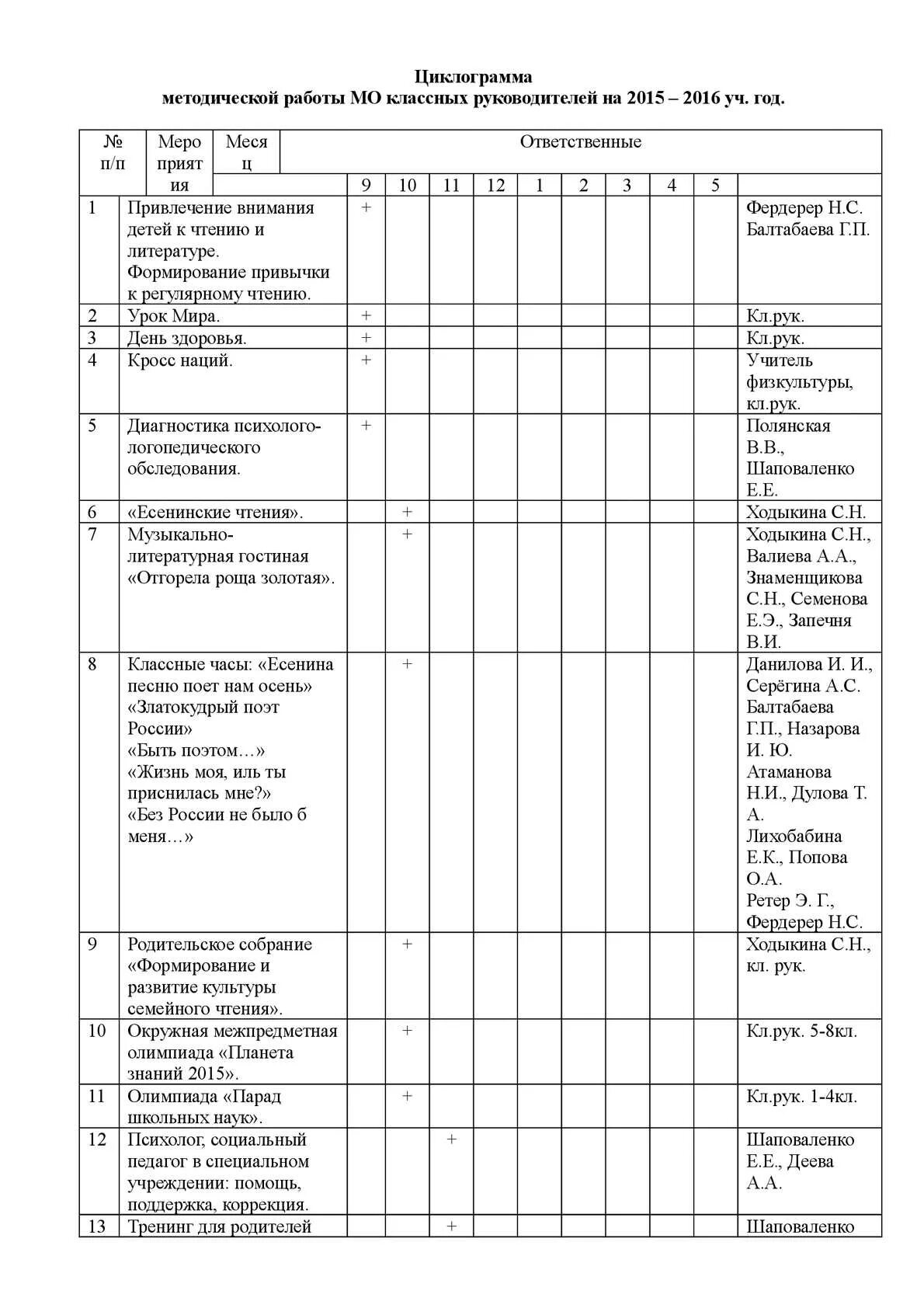 Циклограмма классного руководителя. Циклограмма классного руководителя