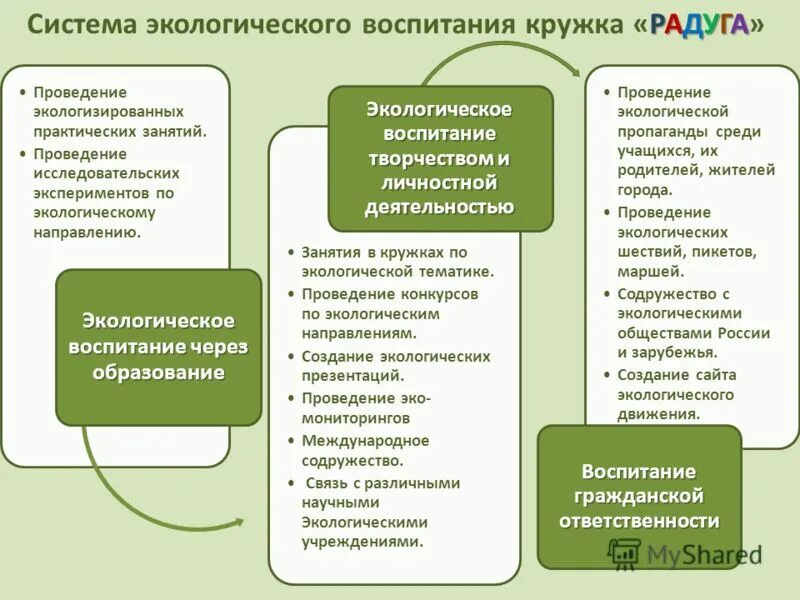 Управления экологическим образованием. Направления экологического воспитания. Кружок экологического направления. Экологическое образование. Основные направления экологического воспитания.