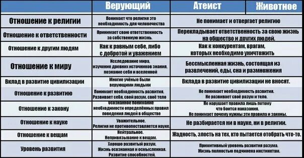 Вероисповедание отношение к религии. Виды отношения к религии. отношение к религии. виды атеизма таблица. отношение человека к религии.