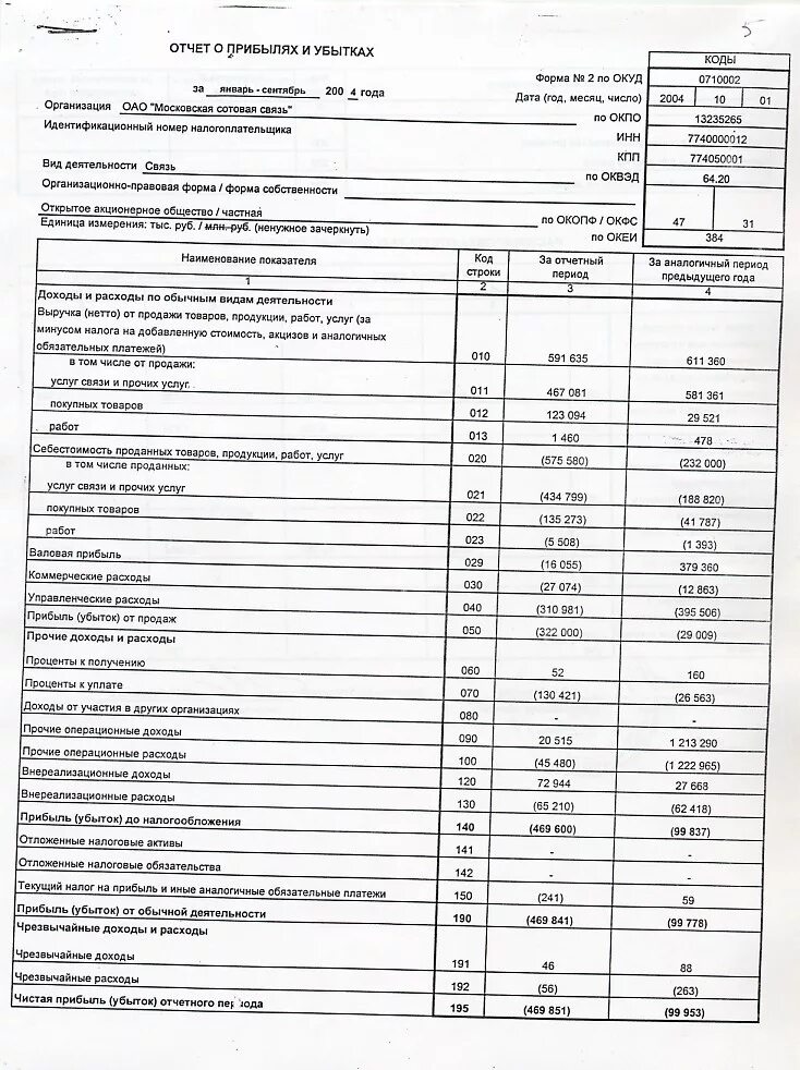 ндс в отчете о прибылях и убытках