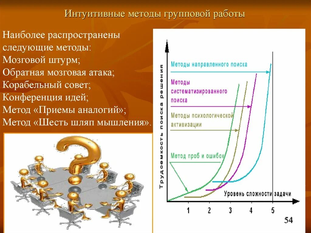 Методы и приемы групповой работы. Корабельный совет метод. Метод групповой подход. Корабельный совет мозговой штурм.