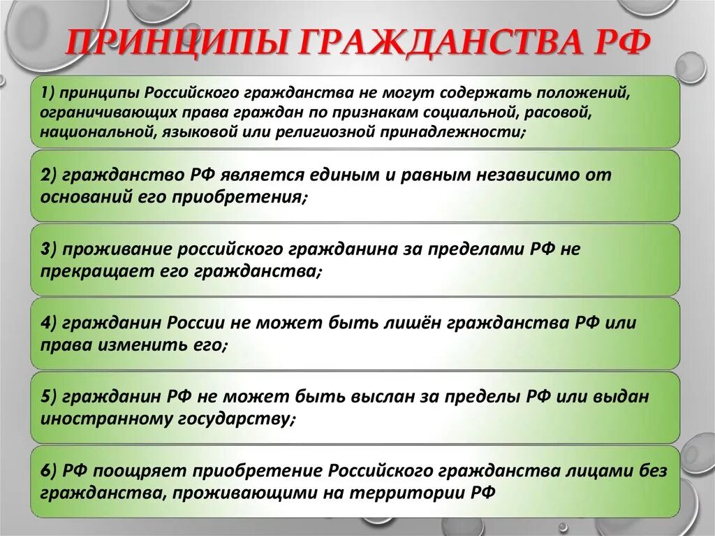 Принципы гражданности. Принципы гражданства. Принципы российского гражданства. Принуипыгражданства РФ. Признаки российского гражданства