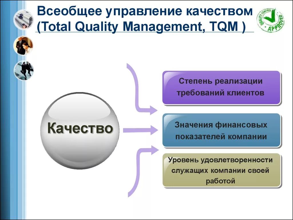 Система всеобщего управления качеством TQM. Принципы всеобщего управления качеством. Основные принципы всеобщего менеджмента качества. Всеобщее управление качеством (total quality Management).