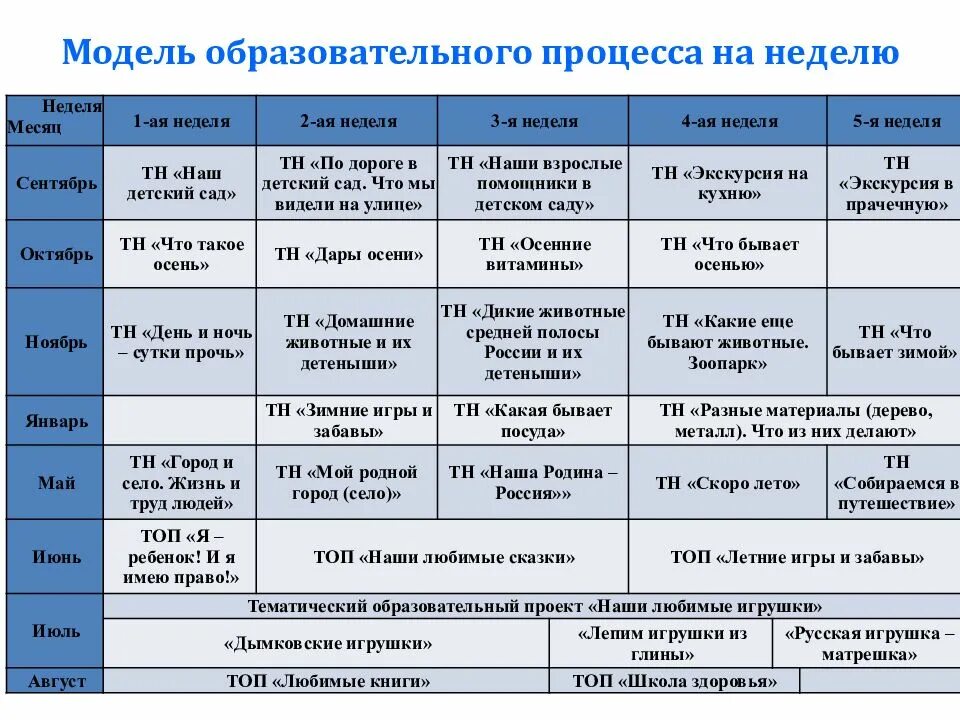 Программа по фоп в детском