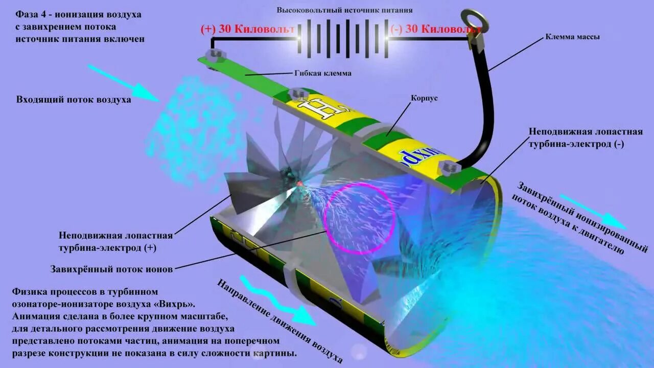 Инструкция ионизатора воздуха. Озонатор ионизатор для ДВС. Воздухоочиститель ионизатор Чижевского. Эффлювион ионизатор воздуха схема. Схема промышленного озонатора воздуха.