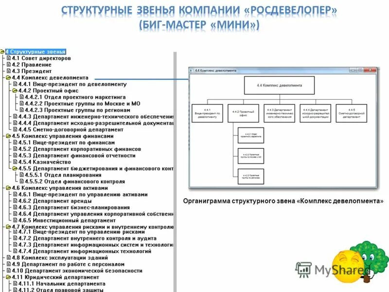элементы организационной структуры отделы. выбор организационной структуры зависит от таких факторов. структурные звенья организации. структурные звенья организации. структурные элементы региона.