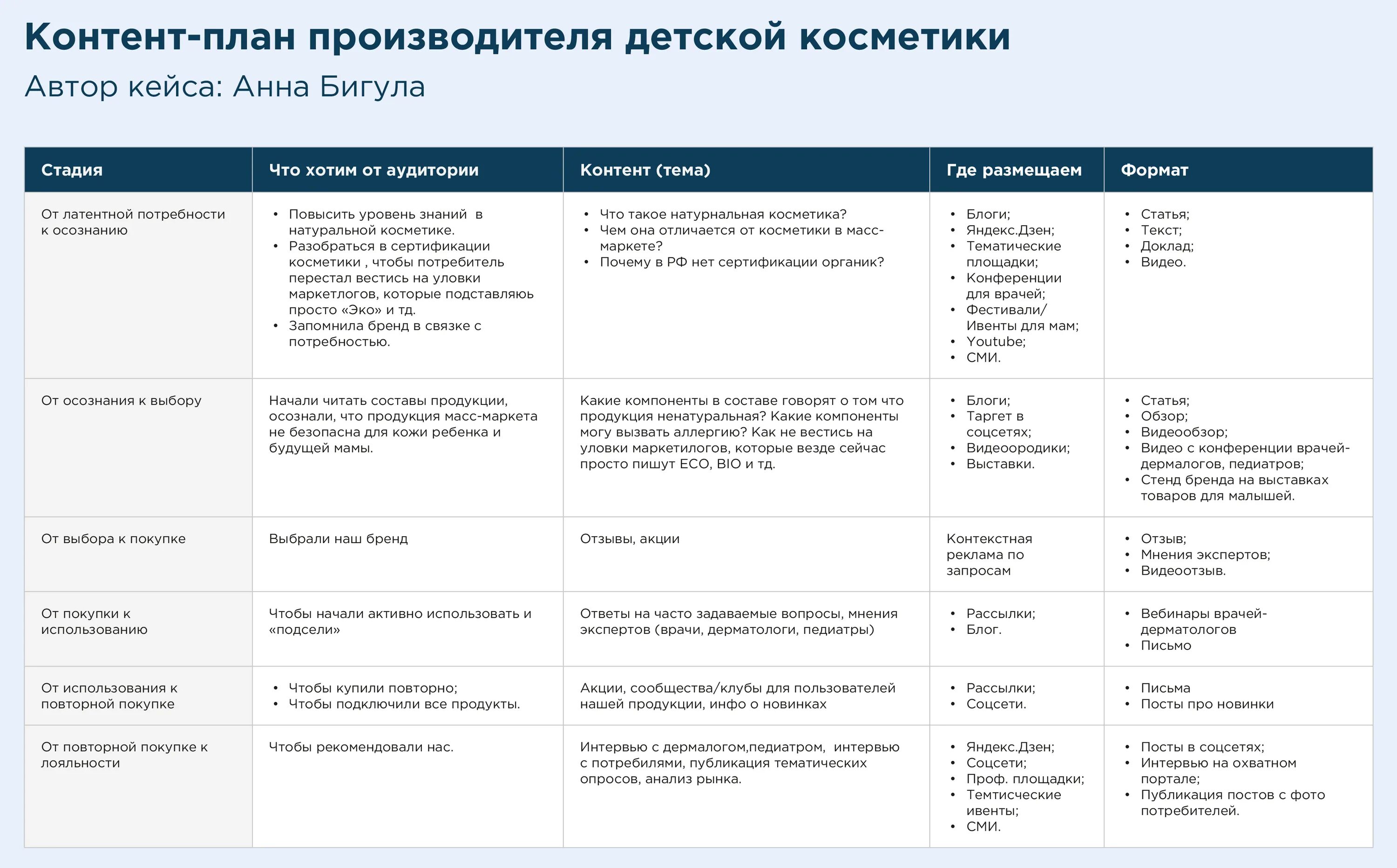 Программа для контента