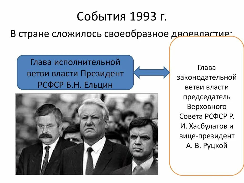 Политический кризис 1993 г.. Кризис двоевластия 1992-1993. Становление новой России кратко. Двоевластие 1993. Политическое событие рф