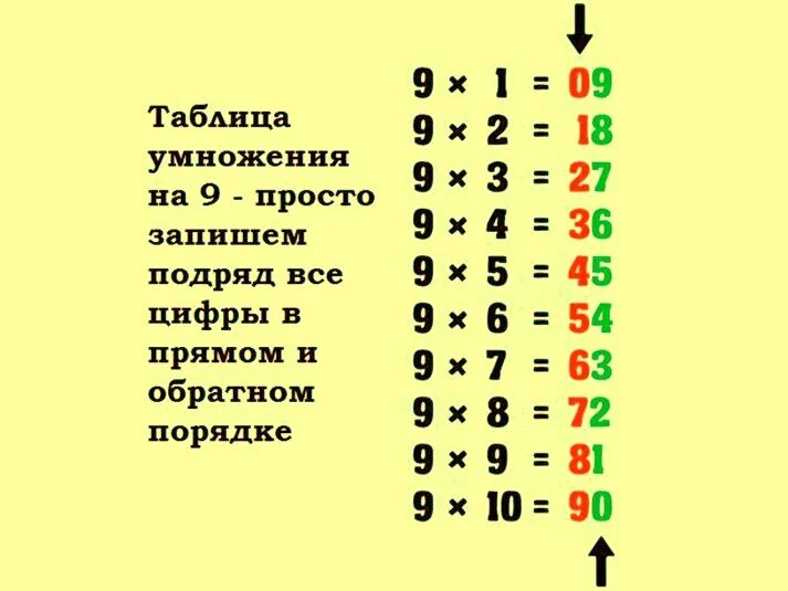 Умножение без ответа 2 класс. Таблица умножения основные комбинации. Таблица умножения на 8 и 9. Таблица умножения от 2 до 9. Учить таблицу умножения на 8.