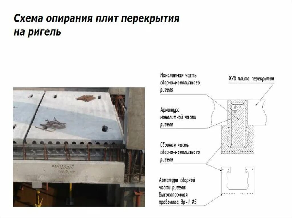 Схема опирания плит перекрытий. Схема опирания плит перекрытия на стены. Плиты перекрытия Размеры для опирания плит. Схема опирания плит перекрытия на ригель.