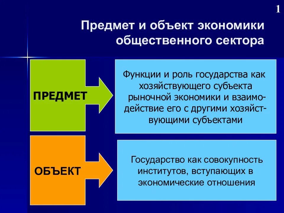 Общая экономика г. Предмет экономики общественного сектора это. Общественный сектор экономики. Объект и предмет экономики. Объект экономики общественного сектора.