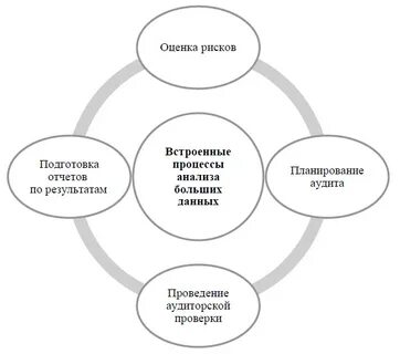 Что дает аудит