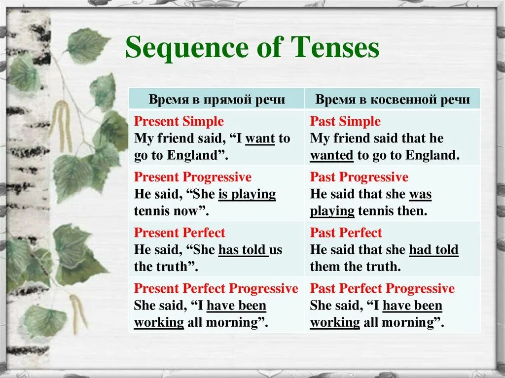 This speech is my. The sequence of Tenses (согласование времён). The sequence of Tenses правила. Sequence of Tenses в косвенной речи. Have been в косвенной речи.