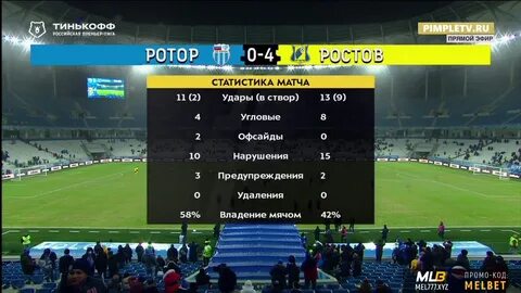 Футбол ростов таблица