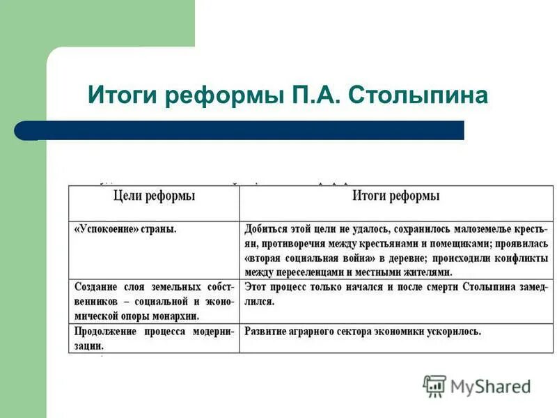 Последствия реформы п а столыпина