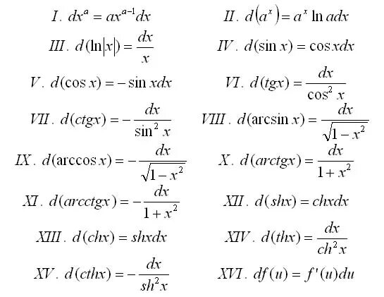 Производную функции y x cosx. Таблица дифференциалов сложных функций. Формулы дифференциала корни. Дифференциал формулы таблица. Дифференциал функции формула.